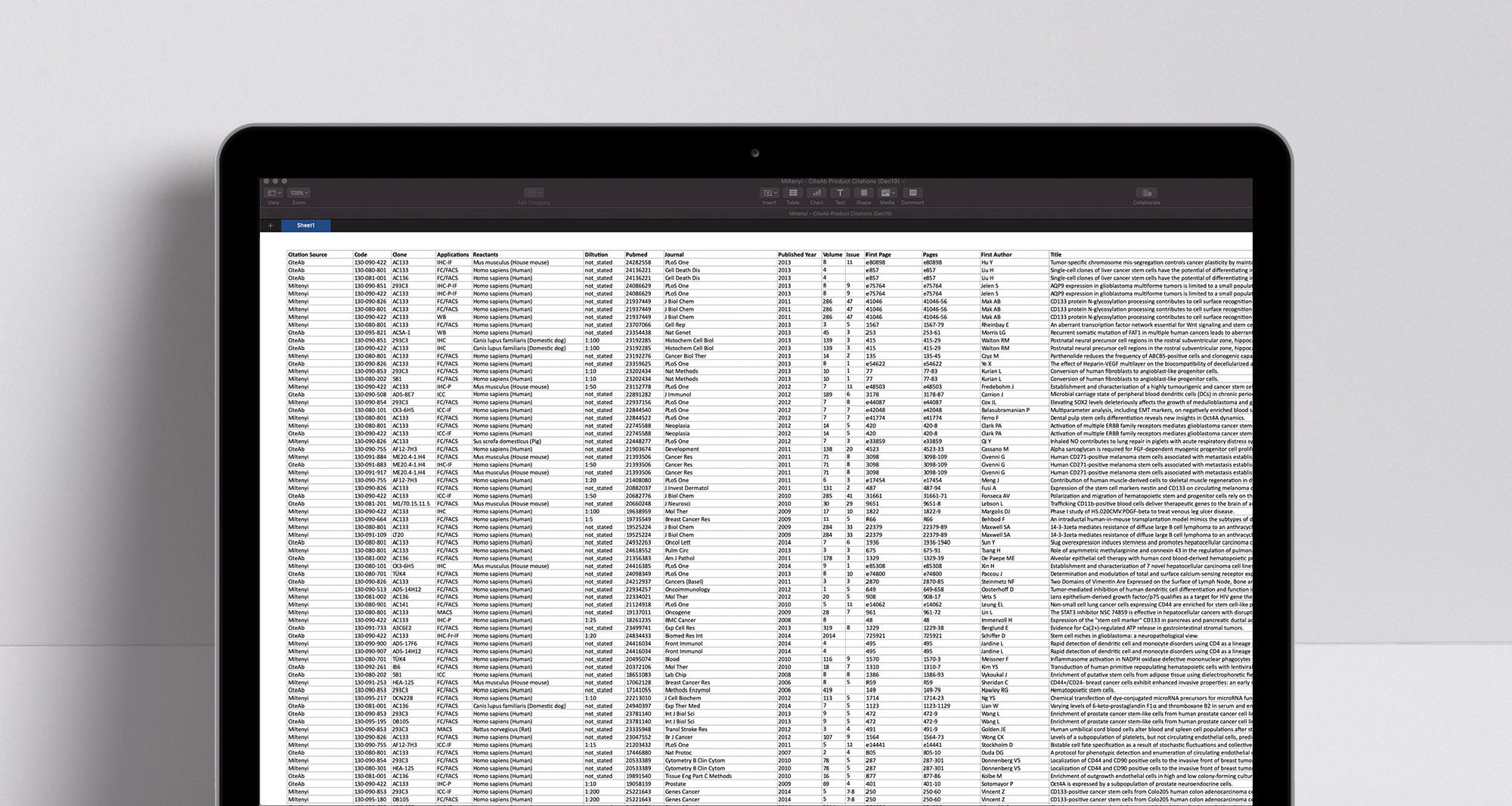 CiteAb citations and market data example